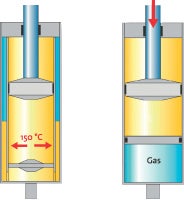 This photo illustrates how gas pressure keeps the shock's oil from overheating